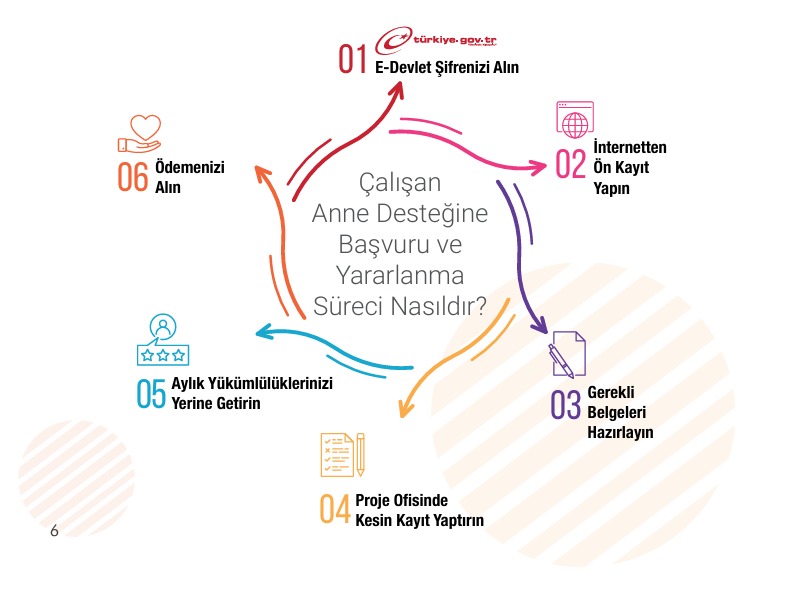 Çalışan Anne Desteğine Başvuru ve Yararlanma Süreci Nasıldır?